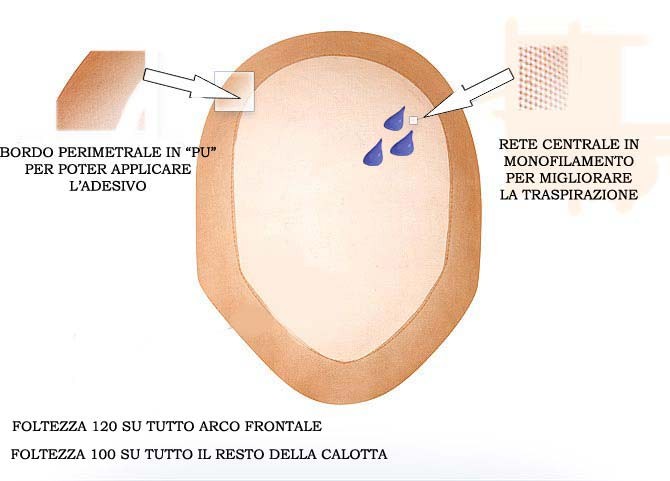 impianto capillare universal